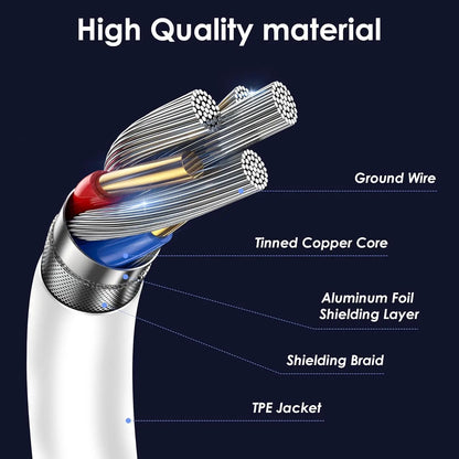 60W USB-C Fast Charging Cable