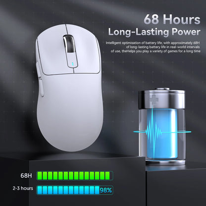 Tri-Mode Wireless Gaming Mouse